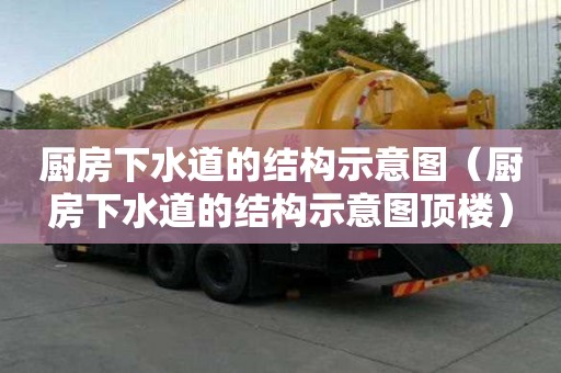 廚房下水道的結(jié)構(gòu)示意圖（廚房下水道的結(jié)構(gòu)示意圖頂樓）