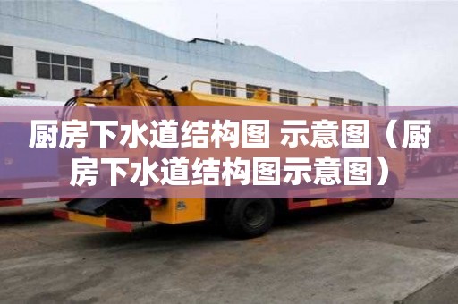 廚房下水道結(jié)構(gòu)圖 示意圖（廚房下水道結(jié)構(gòu)圖示意圖）