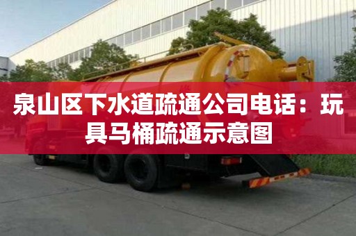 泉山區下水道疏通公司電話：玩具馬桶疏通示意圖