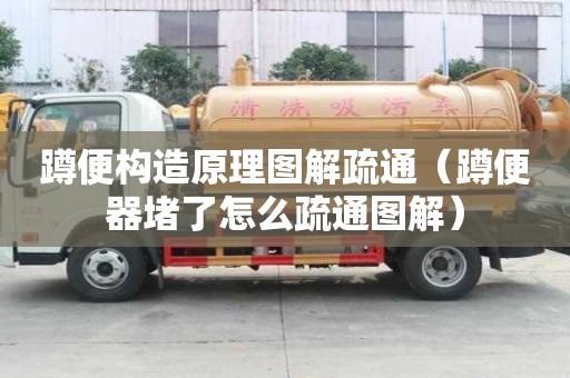 蹲便構(gòu)造原理圖解疏通（蹲便器堵了怎么疏通圖解）